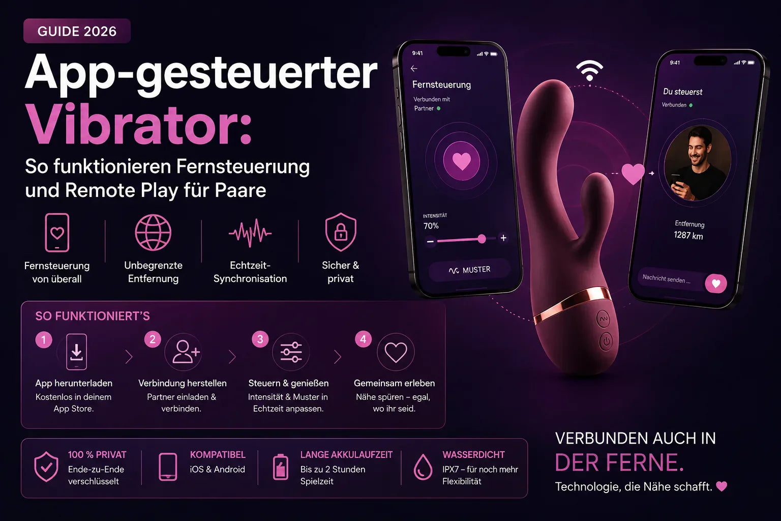 App-gesteuerter Vibrator: Fernsteuerung und Remote Play fr Paare   Vanelion Paradise
