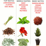 EYE OF LOVE - EOL PHEROMON PARFUM 10 ML - ROMANTIC - Vanelion Paradise