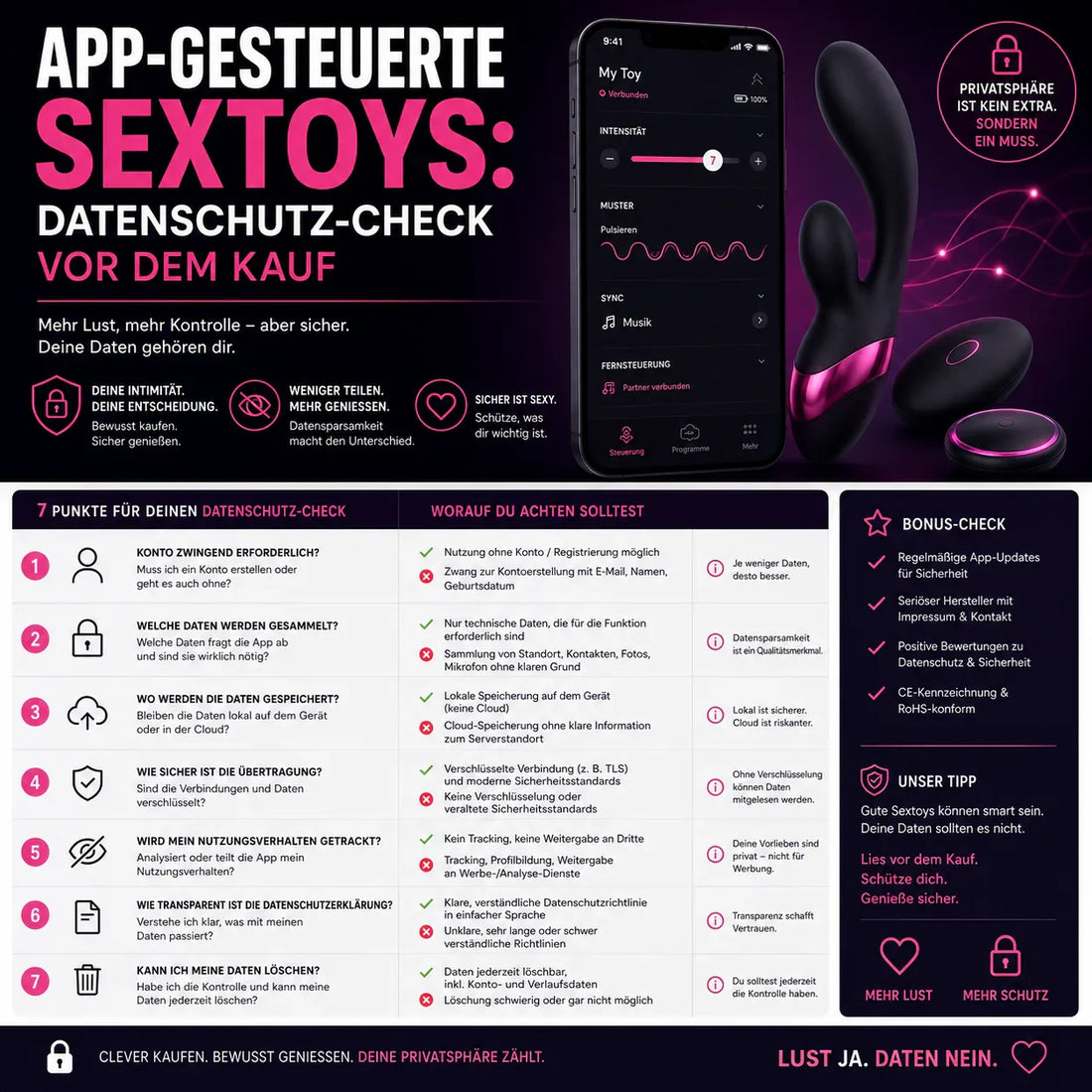 App-gesteuerte Sextoys: Datenschutz-Check vor dem Kauf