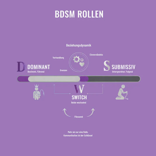 BDSM-Rollen: Die wichtigsten Rollentypen von Dom bis Sub - Vanelion Paradise