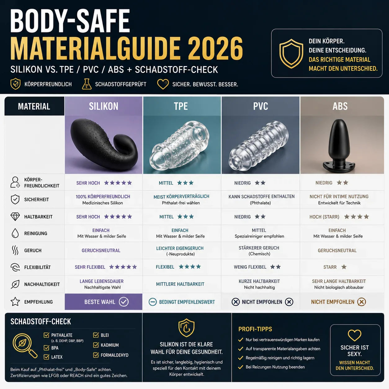 Body-safe Materialguide 2026: Silikon vs. TPE/PVC/ABS + Schadstoff-Check