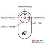 WATCHME - UNIVERSAL CONTROL FERNBEDIENUNG SCHWARZ - Vanelion Paradise