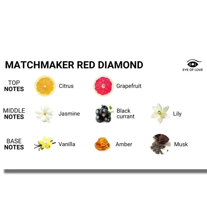 EYE OF LOVE - MATCHMAKER RED DIAMOND MASSAGEKERZE ZIEHEN IHN 150 ML - Vanelion Paradise