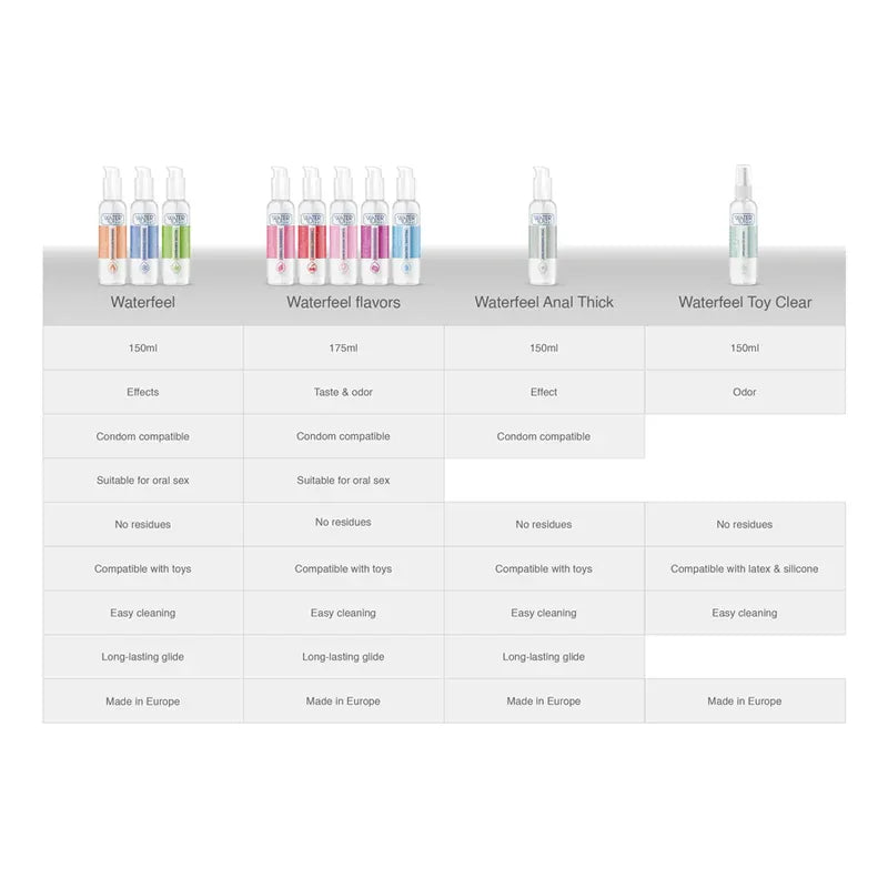 WATERFEEL - WÄRMEEFFEKT-GLEITMITTEL 150 ML - Vanelion Paradise