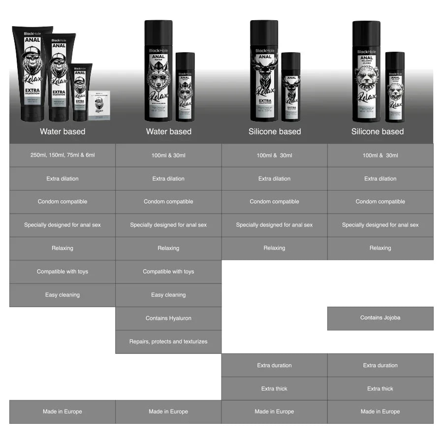 BLACK HOLE - ANAL ENTSPANNENDE JOJOBA RELAX SILIKONBASIS 30 ML - Vanelion Paradise