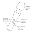 ROMP - PRESTO MINI-STABVIBRATOR FLEXIBLER KOPF GRÜN